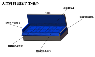 2号图打磨除尘工作台示意图.jpg